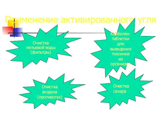 Применение активированного угля Очистка питьевой воды (фильтры) Карболен- таблетки для выведения