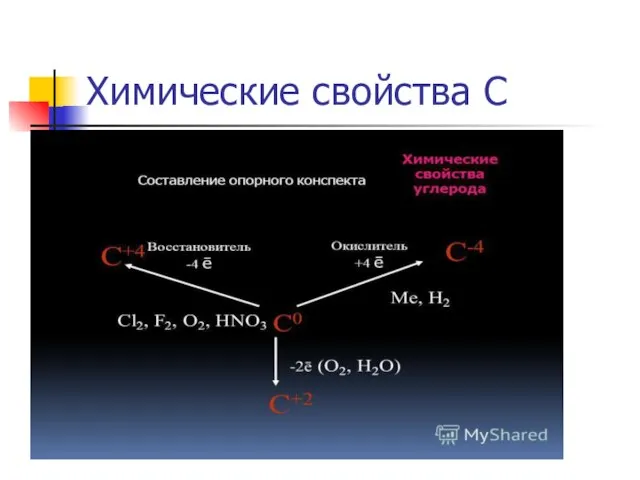 Химические свойства С