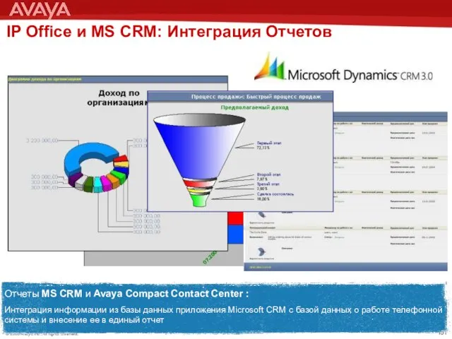 Отчеты MS CRM и Avaya Compact Contact Center : Интеграция информации