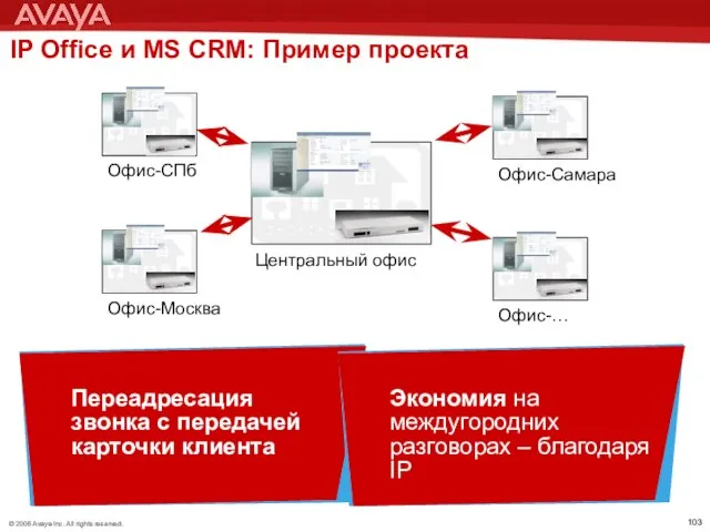 IP Office и MS CRM: Пример проекта Переадресация звонка с передачей