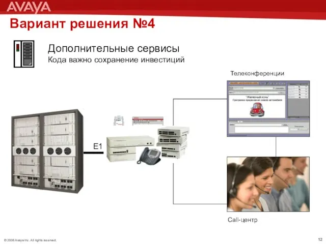 Вариант решения №4 Дополнительные сервисы Кода важно сохранение инвестиций Е1 Телеконференции Call-центр