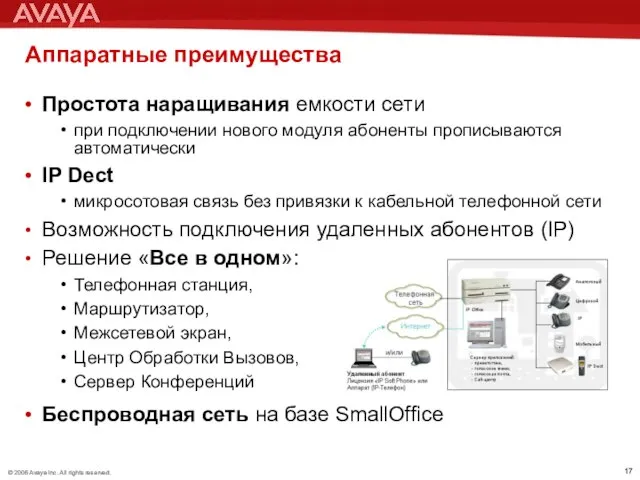 Аппаратные преимущества Простота наращивания емкости сети при подключении нового модуля абоненты