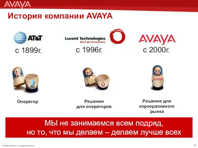 История компании AVAYA Оператор Решения для операторов Решения для корпоративного рынка