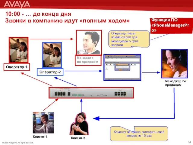 10:00 - … до конца дня Звонки в компанию идут «полным