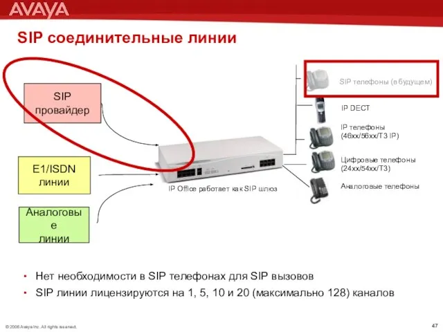 SIP соединительные линии Нет необходимости в SIP телефонах для SIP вызовов