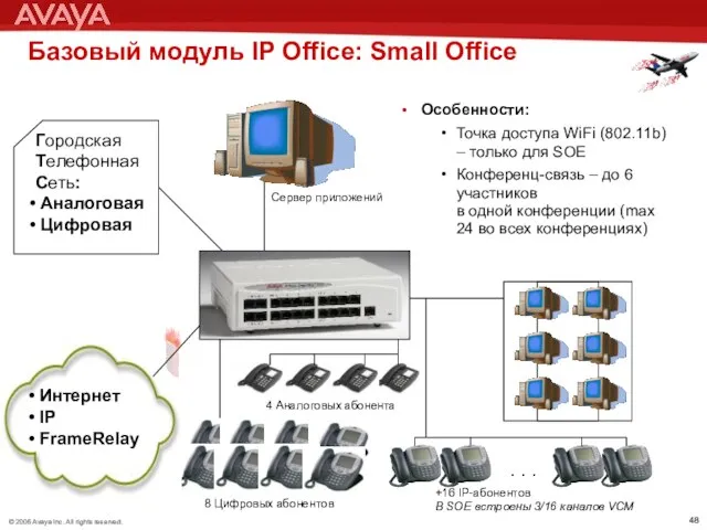 Базовый модуль IP Office: Small Office 4 Аналоговых абонента 8 Цифровых