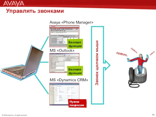Управлять звонками Avaya «Phone Manager» MS «Outlook» MS «Dynamics CRM» Звонок