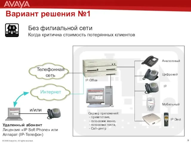 Вариант решения №1 Без филиальной сети Когда критична стоимость потерянных клиентов