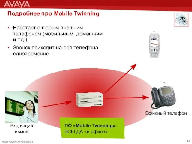 Подробнее про Mobile Twinning Работает с любым внешним телефоном (мобильным, домашним