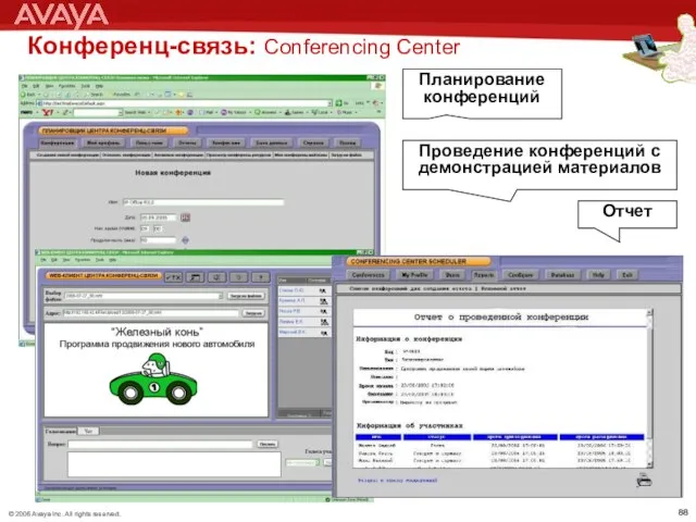 Конференц-связь: Conferencing Center Планирование конференций Проведение конференций с демонстрацией материалов Отчет