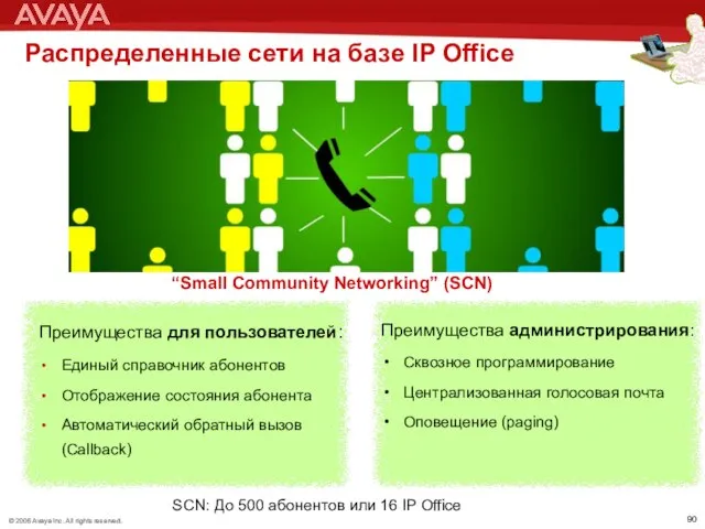 IP Распределенные сети на базе IP Office “Small Community Networking” (SCN)