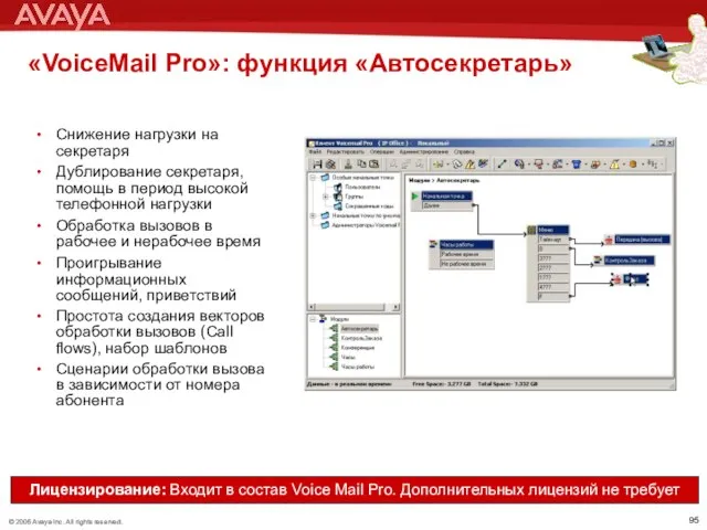 Снижение нагрузки на секретаря Дублирование секретаря, помощь в период высокой телефонной