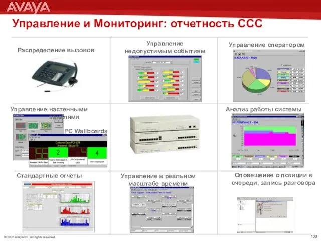 Управление в реальном масштабе времени Управление настенными панелями PC Wallboards Управление