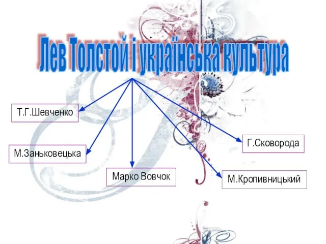 Лев Толстой і українська культура