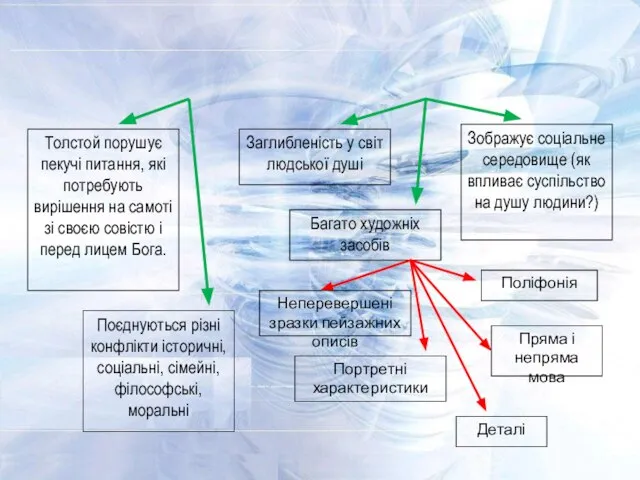 Особливості художнього методу Л.Толстого