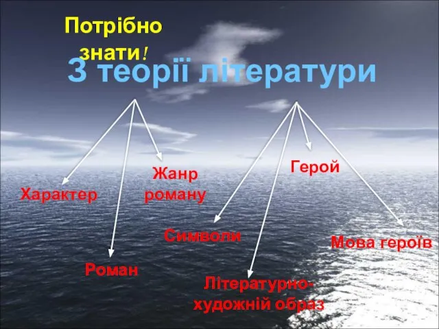 Потрібно знати! З теорії літератури Характер Роман Жанр роману Символи Герой Мова героїв Літературно-художній образ