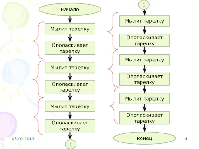 конец 05.02.2013