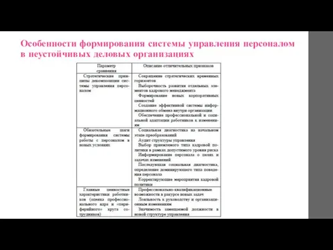 Особенности формирования системы управления персоналом в неустойчивых деловых организациях