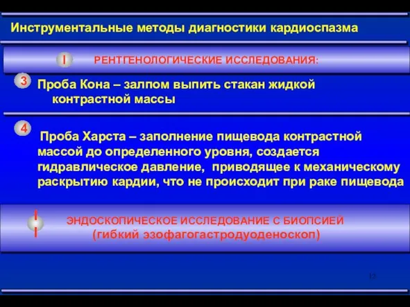 Инструментальные методы диагностики кардиоспазма РЕНТГЕНОЛОГИЧЕСКИЕ ИССЛЕДОВАНИЯ: 3 Проба Кона – залпом