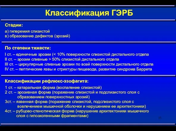 Классификация ГЭРБ Стадии: а) гиперемия слизистой в) образование дефектов (эрозий) По