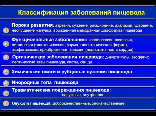 Пороки развития: атрезия, сужение, расширение, ахалазия, удвоение, неопущение желудка, врожденная мембранная