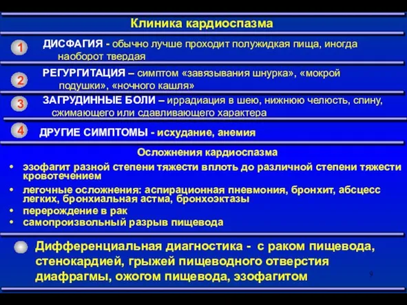 Клиника кардиоспазма ДИСФАГИЯ - обычно лучше проходит полужидкая пища, иногда наоборот