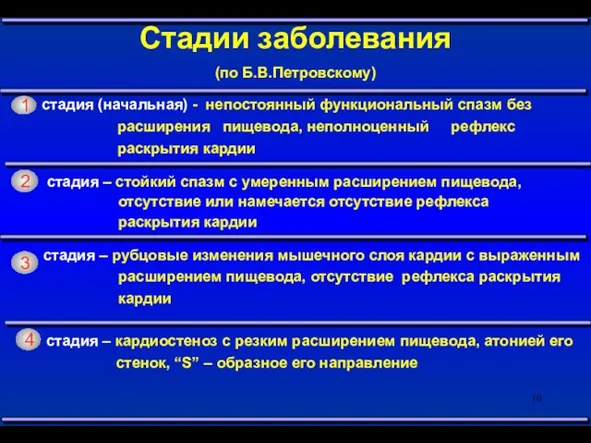 Стадии заболевания (по Б.В.Петровскому)