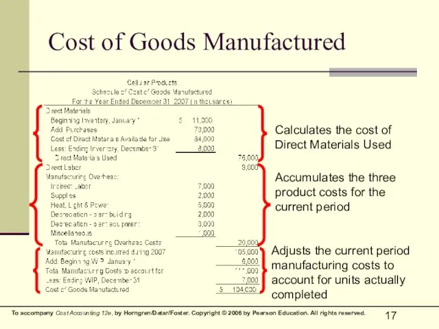 Cost of Goods Manufactured Calculates the cost of Direct Materials Used