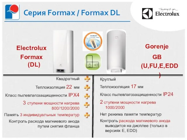 Серия Formax / Formax DL Квадратный Теплоизоляция 22 мм Класс пылевлагозащищенности