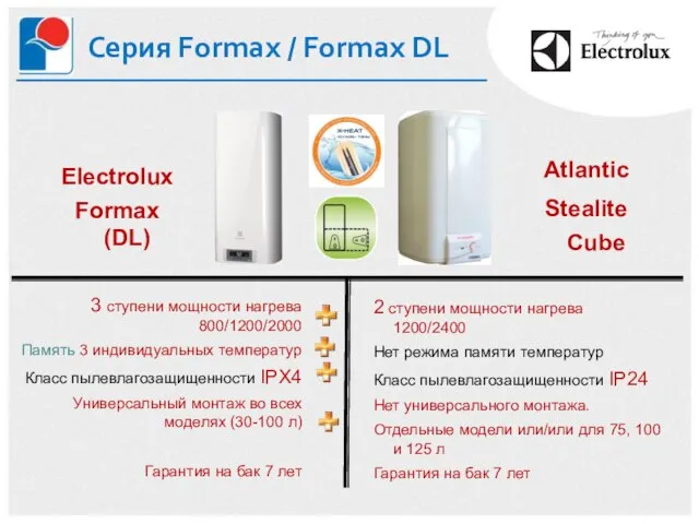 Серия Formax / Formax DL 3 ступени мощности нагрева 800/1200/2000 Память