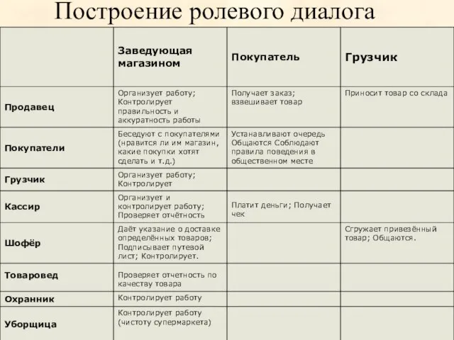 Построение ролевого диалога