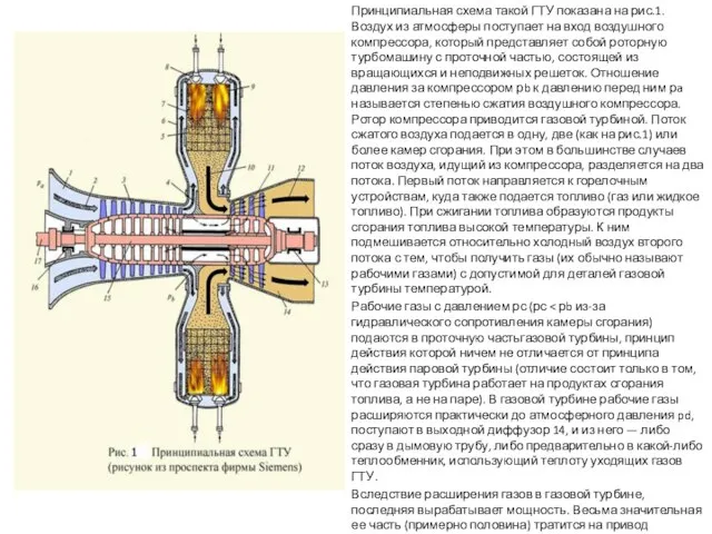 Принципиальная схема такой ГТУ показана на рис.1. Воздух из атмосферы поступает