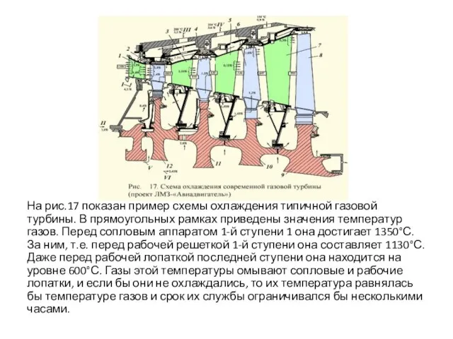 На рис.17 показан пример схемы охлаждения типичной газовой турбины. В прямоугольных