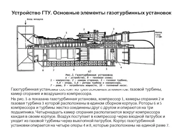 Устройство ГТУ. Основные элементы газотурбинных установок Газотурбинная установка состоит из трех