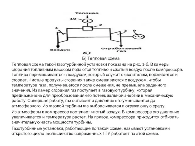 Б)-Тепловая схема Тепловая схема такой газотурбинной установки показана на рис. 1-б.