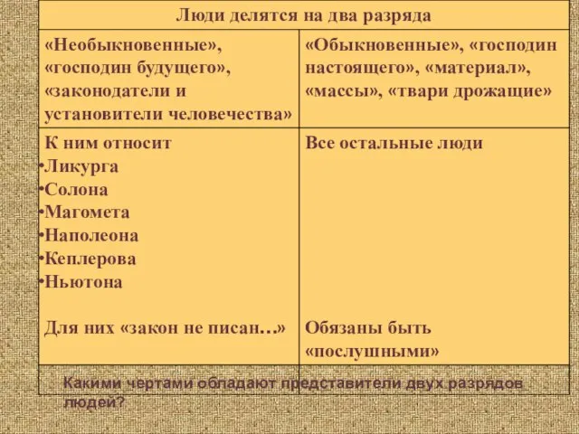 Какими чертами обладают представители двух разрядов людей?