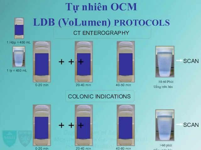 Tự nhiên OCM LDB (VoLumen) PROTOCOLS CT ENTEROGRAPHY 1 Hộp =