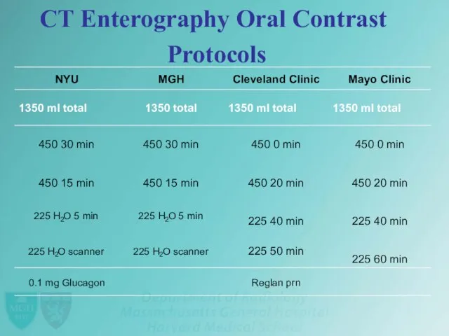 CT Enterography Oral Contrast Protocols NYU MGH Cleveland Clinic Mayo Clinic