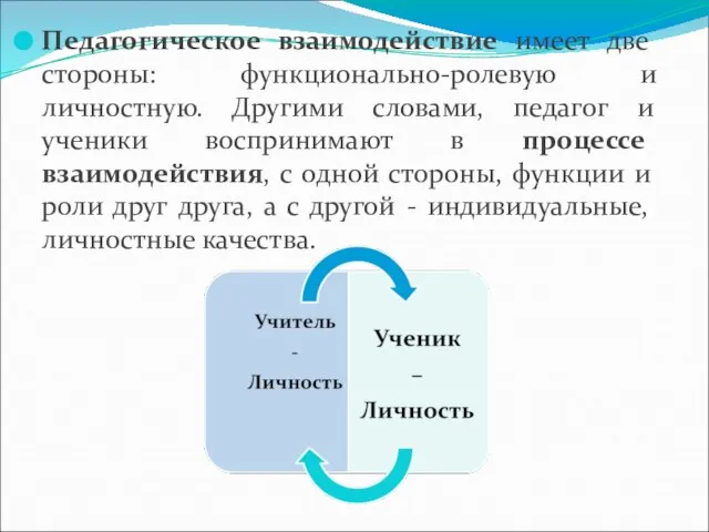 Педагогическое взаимодействие имеет две стороны: функционально-ролевую и личностную. Другими словами, педагог