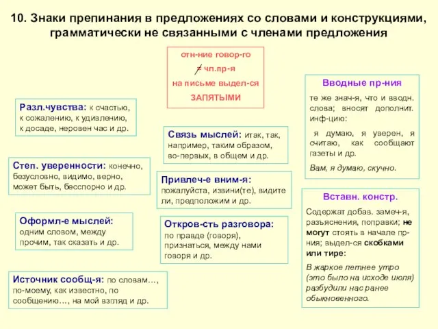 отн-ние говор-го = чл.пр-я на письме выдел-ся ЗАПЯТЫМИ Разл.чувства: к счастью,