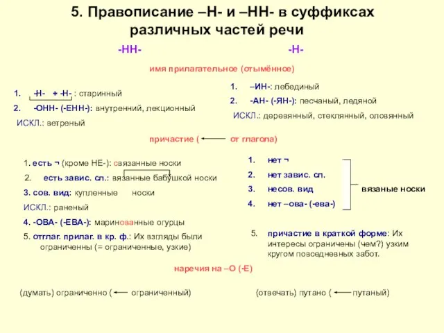 -НН- -Н- имя прилагательное (отымённое) -Н- + -Н- : старинный -ОНН-