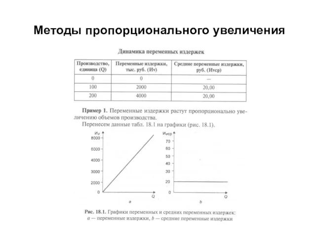 Методы пропорционального увеличения