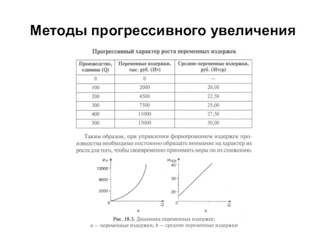 Методы прогрессивного увеличения