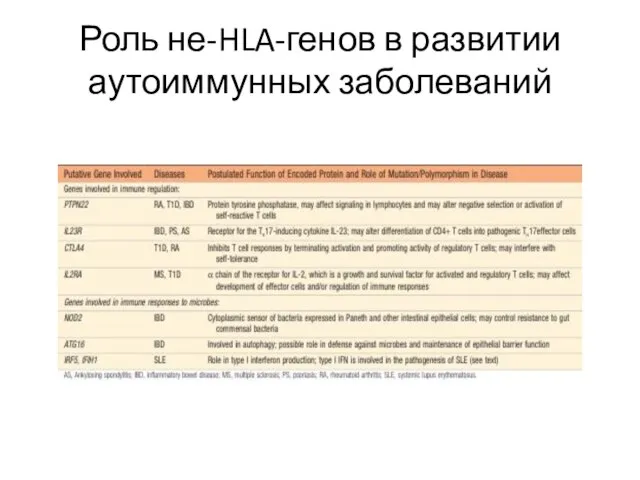 Роль не-HLA-генов в развитии аутоиммунных заболеваний