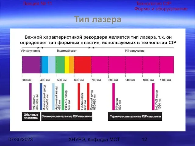 07/30/2023 ХНУРЭ, Кафедра МСТ Тип лазера Важной характеристикой рекордера является тип