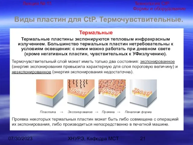 07/30/2023 ХНУРЭ, Кафедра МСТ Виды пластин для CtP. Термочувствительные. Термальные Термальные