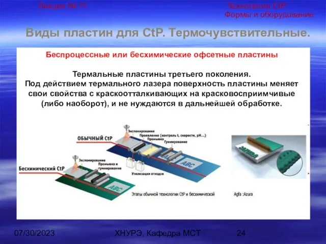 07/30/2023 ХНУРЭ, Кафедра МСТ Виды пластин для CtP. Термочувствительные. Беспроцессные или