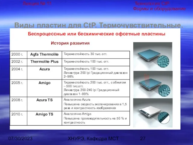 07/30/2023 ХНУРЭ, Кафедра МСТ Виды пластин для CtP. Термочувствительные. Беспроцессные или