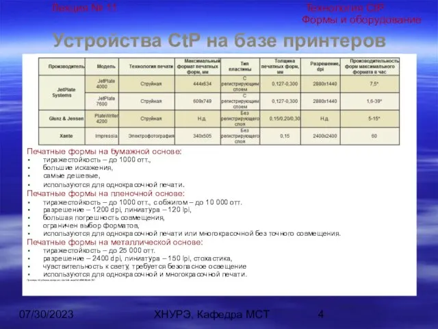 07/30/2023 ХНУРЭ, Кафедра МСТ Устройства CtP на базе принтеров Печатные формы