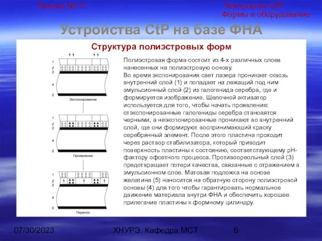 07/30/2023 ХНУРЭ, Кафедра МСТ Устройства CtP на базе ФНА Структура полиэстровых